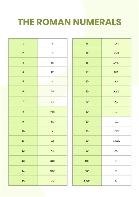 what roman numeral is lv|roman numerals chart pdf.